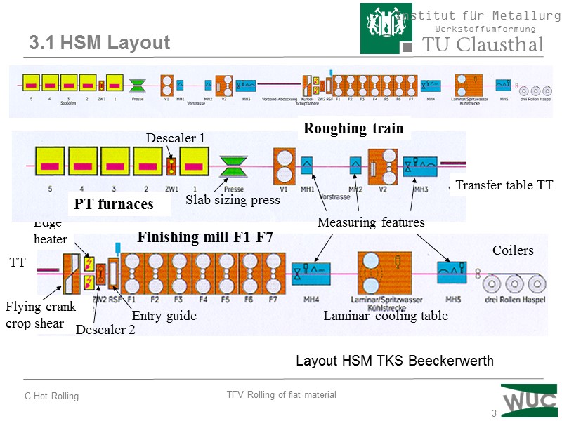 3 Layout HSM TKS Beeckerwerth 3.1 HSM Layout